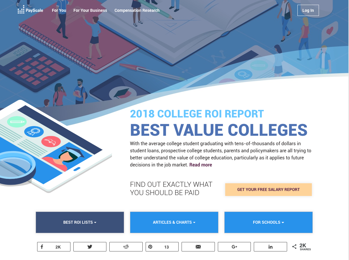 College-ROI