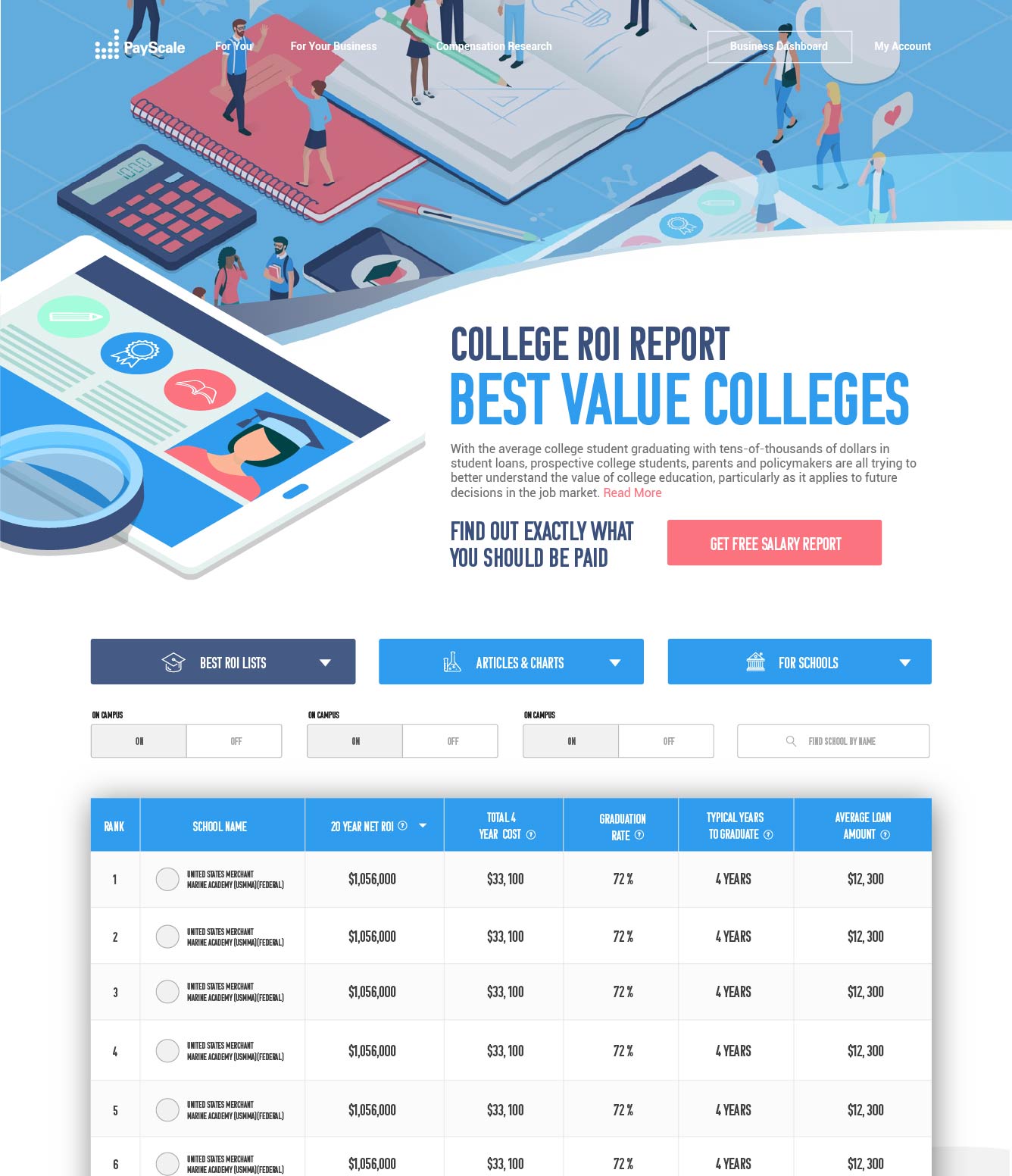 College-ROI